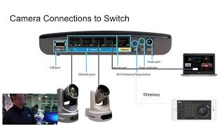 Wireless PTZ Camera Setup [upl. by Kotto]