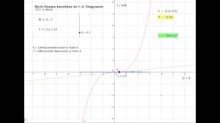 Kennlinien Gleichstrom u differenzieller Widerstand [upl. by Ydarb852]