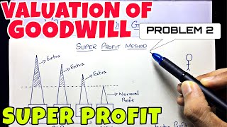 3 Valuation of Goodwill  Super Profit Problem By Saheb Academy  BCOM  BBA  CMA [upl. by Ateiluj]