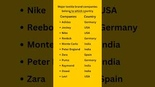 Which Country Owns the BIGGEST Textile Brands [upl. by Avirt]