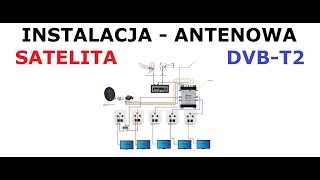 Instalacja telewizyjna SATELITA plus DVBT2 działają razem  MULTISWITCH  telewizja  ZBIORCZA [upl. by Darsie]