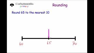 Rounding 3digit numbers to the nearest 10 [upl. by Herzen555]