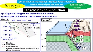 Les chaînes de montagnes récentes chaines de subduction 2 bac svt biof شرح بالداريجة [upl. by Llerdnad615]