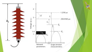 Operation of Lightning Arrester [upl. by Hadwyn]