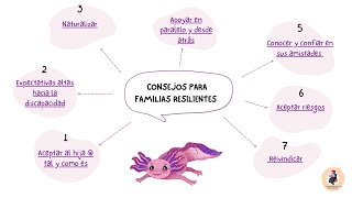 consejosfamiliares 4 APOYAR EN PARALELO Y DESDE ATRÁS [upl. by Dasi]