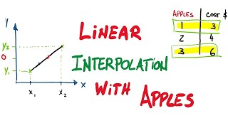 Linear Interpolation Explained  What is a linear interpolation [upl. by Blanchette]