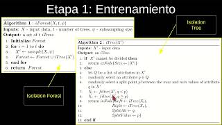 Isolation Forests 5 [upl. by Kempe]