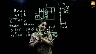 Crypt Arithmetic  Artificial Intelligence  Problem 3 Prof Florence Simon [upl. by Eidnim731]