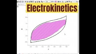 Electrokinetics of Supercapacitors [upl. by Seidnac]