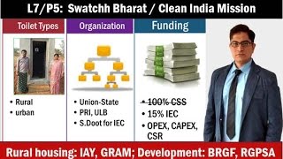 L7P5 Swachh Bharat Mission SBM Indira Awas GRAM BRGF RGPSA [upl. by Kir471]