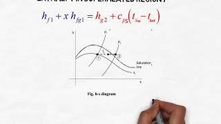 Numerical on Throttling Calorimeter Assume Cps  21 kJ per kg K [upl. by Flossie]