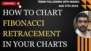 What is Fibonacci Retracement How to use Fibonacci Retracement in Trading [upl. by Asilef151]