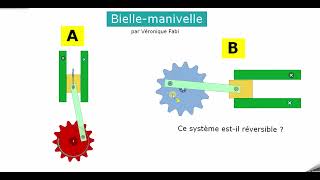 Analyse  Bielle et manivelle [upl. by Clarissa]