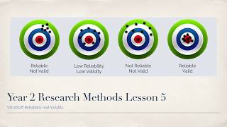 ALevel Psychology AQA Research Methods  Validity [upl. by Ulla]