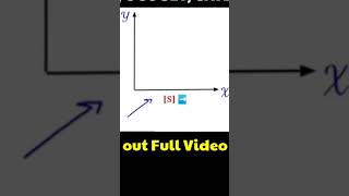 Michaelis Menten Plot and Equation  shorts [upl. by Sidnal716]