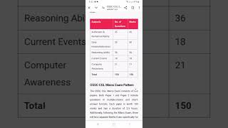 OSSC CGL Preliminary Exam Mark Distribution 2024 Exam Date 23th june 2024 [upl. by Eyma951]