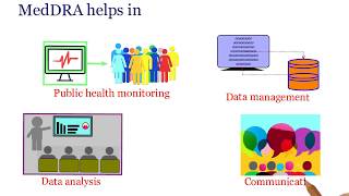 Pharmacovigilance Series Video 7  MedDRA [upl. by Tevis365]