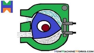 Animation How Rotary type Wankel engine works [upl. by Ahsertal]