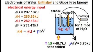 Physics 327 Thermodynamic Potentials 9 of 25 Electrolysis of Water Enthalpy [upl. by Balac31]