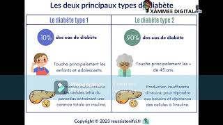 Découvrez comment réduire votre glycémie de 11 à 6 sans [upl. by Ellenuahs261]