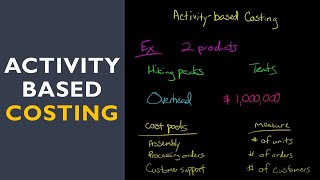 Activity Based Costing with fulllength example [upl. by Pate52]