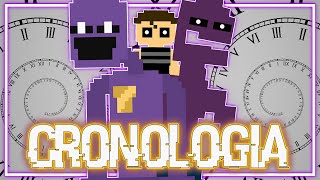 LA CRONOLOGIA DEFINITIVA DE FIVE NIGHTS AT FREDDY´S [upl. by West]