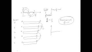 Magnetostriction and Piezoelectric Method [upl. by Ativla]