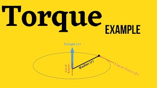 Consider the rectangular loop shown in Figure below Find the torque that applied by the field B̅o [upl. by Alekram363]