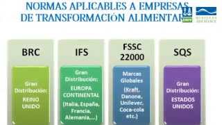 Sistemas de Gestión de Seguridad Alimentaria Norma ISO 22000 IFS y BRC [upl. by Sinnelg]