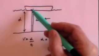 Sound amp Ultrasound GCSE revision [upl. by Alphonsa]