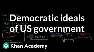 Democratic ideals of US government [upl. by Kir]