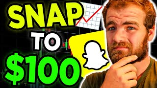 Snapchat Stock Just Flipped  SNAP Stock Review [upl. by Ferreby59]