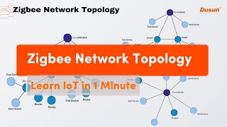 The Zigbee Network Star Tree Mesh Topologies Explained  Learn IoT Technology in 1 Minute [upl. by Assirehc]