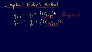 725ODEs Implicit Eulers Method [upl. by Nirik]