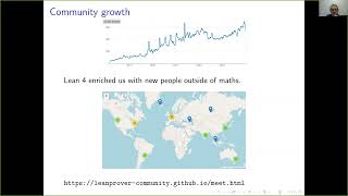 Lean Together 2024 Patrick Massot Community news and workshop introduction [upl. by Kajdan792]