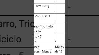 precio SOAT 2024 Colombia así quedó [upl. by Neelahs]