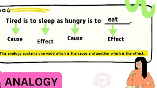 10 Types of Analogy  English 7 Quarter 1 [upl. by Gladstone244]