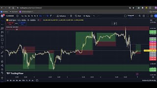 Best XAUUSD Trading Strategy  Inside Bar Trading Strategy  80 Win Rate [upl. by Leunammi441]