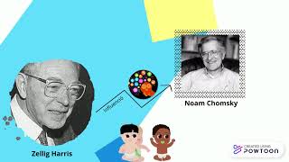 Teoría Lingüística de Noam Chomsky [upl. by Zigrang]