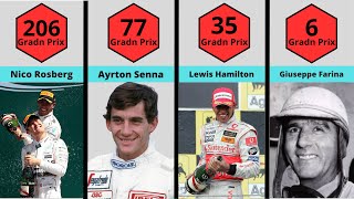 How Many Races Formula 1 Drivers Have Completed Before Becoming World Champion [upl. by Aderfla117]