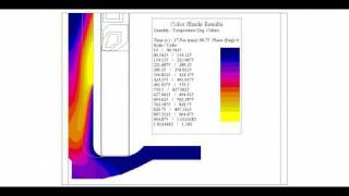 Fluxtrol Induction Heating Computer Simulation of Axle Scan Temperature [upl. by Maurizio]