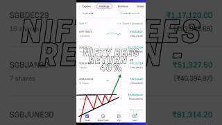 ETF long term investment strategy 🤑  Nippon india ETF nifty 50 bees nippon etfs viralshorts [upl. by Lundquist]