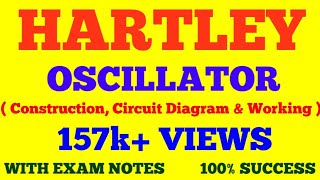 HARTLEY OSCILLATOR  PRINCIPLE CONSTRUCTION WORKING OF HARTLEY OSCILLATOR  WITH EXAM NOTES [upl. by Emiolhs]