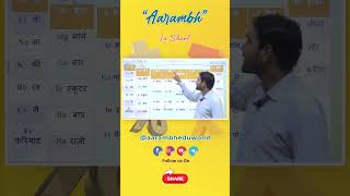 Periodic Table Pneumonics  Chemistry  Aarambh Eduworld periodictable [upl. by Bayer]