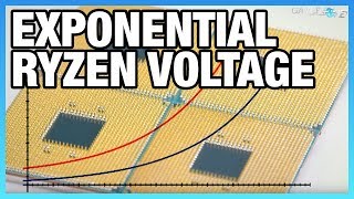 Exponential Ryzen VoltageFrequency Curve Overclocking [upl. by Sorac868]