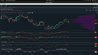 Aroon Indicator and Aroon Oscillator [upl. by Arima]