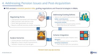 📢 Addressing Pension Issues In Pension Due Diligence ⭐ from Online MampA Courses of quotmnainstitutecomquot [upl. by Aicac]