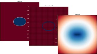 Wobbling Droplet  Local discontinuous Galerkin  FEM  Levelset  Ghostfluid  PythonMatlabC [upl. by Claudian652]