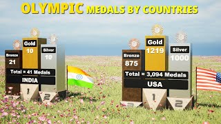 OLYMPICS Medals by Countries [upl. by Yatnoj]