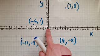 Coordinates GCSE Maths [upl. by Nenerb]